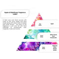 Apple & Elderflower Pure Fragrance Oil 250g