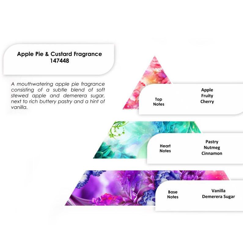 Apple Pie & Custard Pure Fragrance Oil 250g