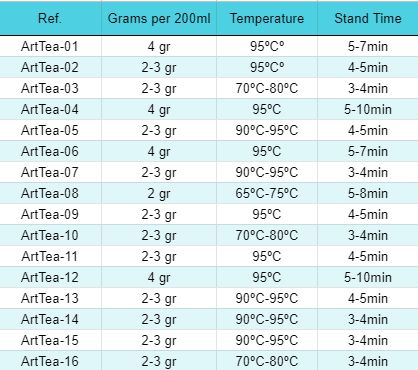 Black Magic Spiced Tea Blend, 50g – view 5
